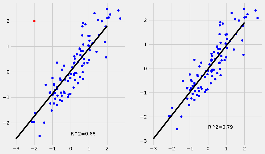 ../../_images/ba43207ddef194edea331457336362742b6e689bc7d5f10fa4ef959e60dabb12.png