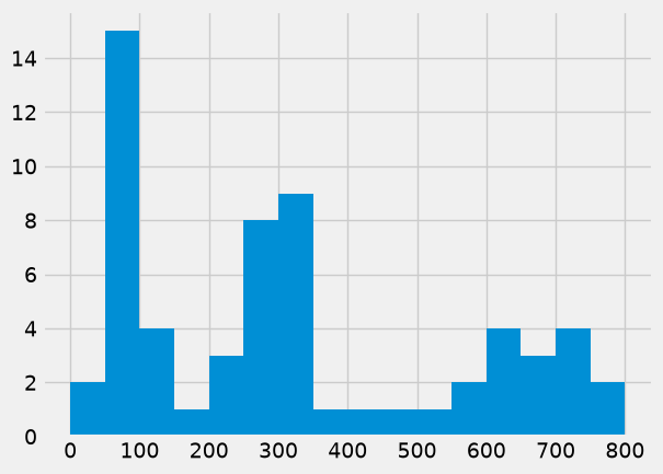 ../../_images/f8b50b4eecb4dbfa30715eea0216a2811f1211cb5cbe3cb501c2e29a1c9e5057.png